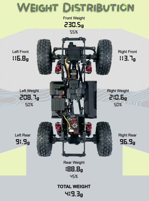 Absima GOAT 1:18 Brushless Crawler RC Car | Ultimate  - FURITEK